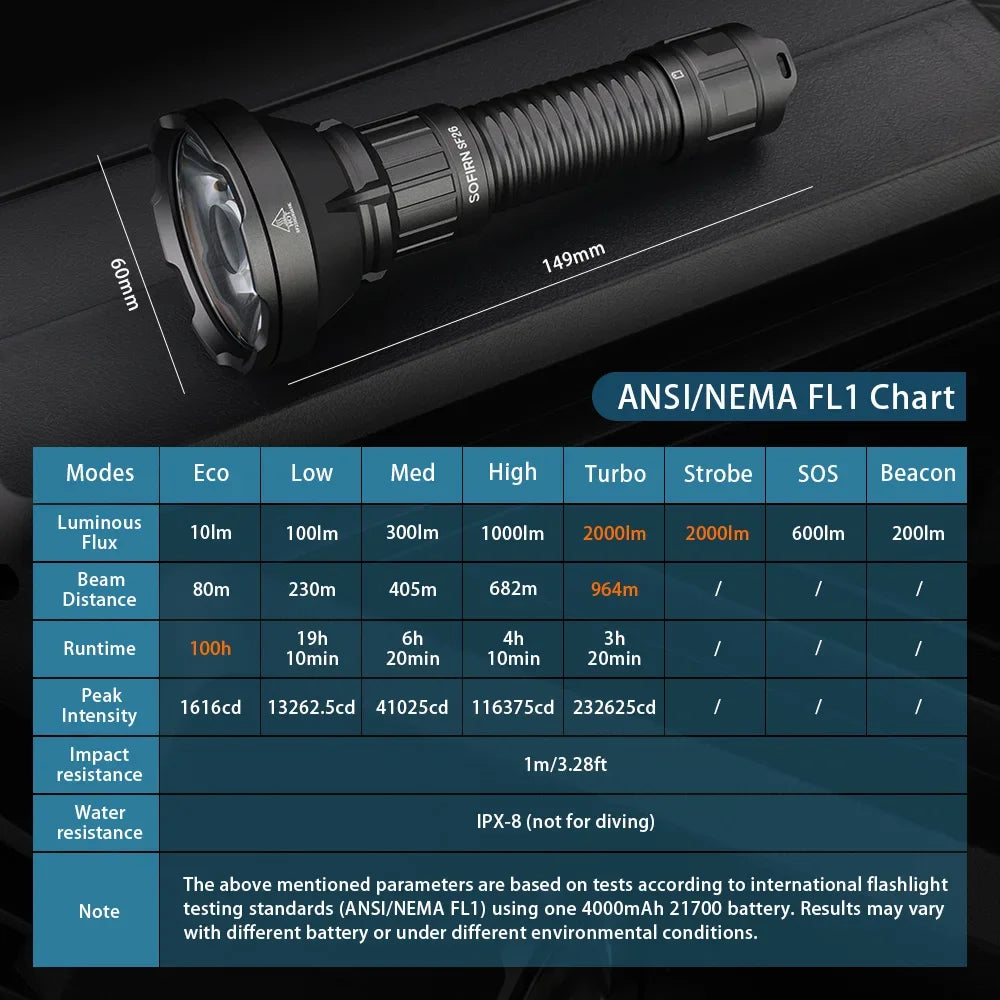 Sofirn SF26 2000LM Rechargeable Long-Range LED Flashlight – USB-C 21700