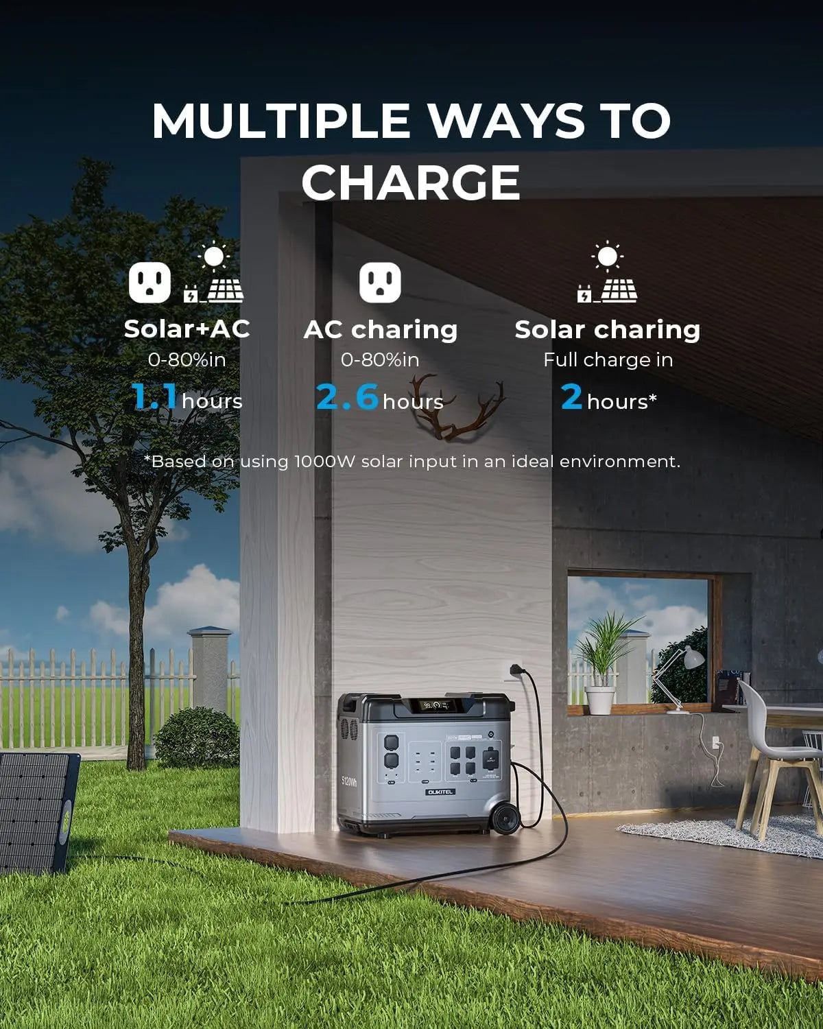 Pro Portable Power Station 5120Wh Solar Generator