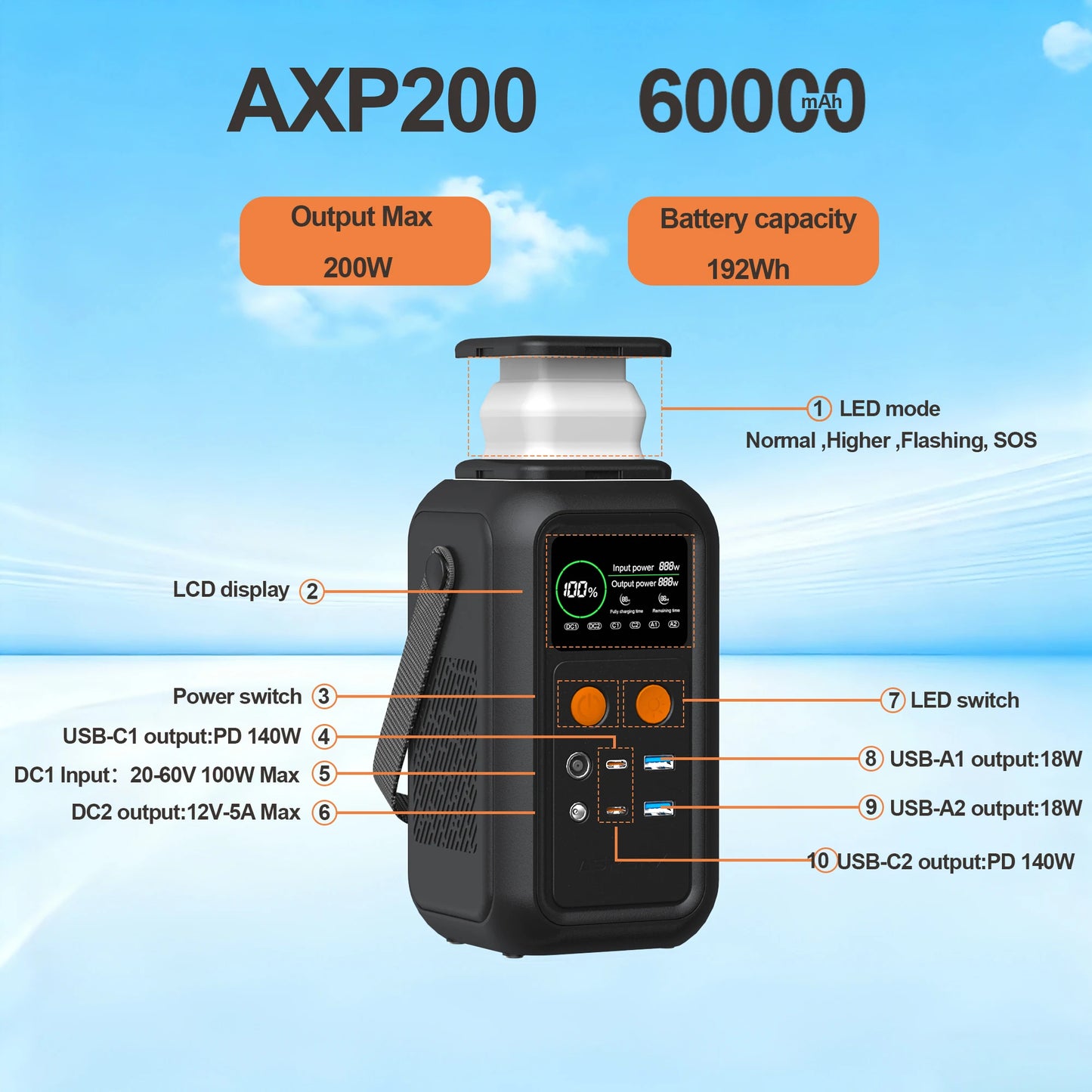 CTOLITY 200W Power Station Power Bank 60000mAh