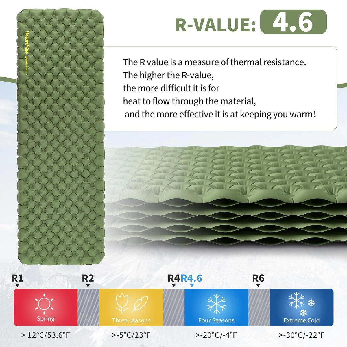Naturehike R4.6 Ultralight Insulated Inflatable Sleeping Pad