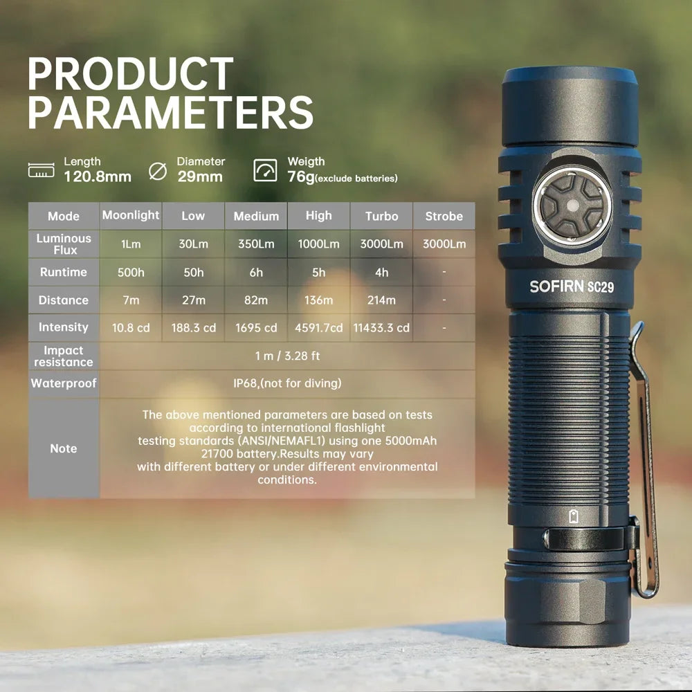 3000 Lumens EDC Flashlight Rechargeable  XHP50B LED Powerful  21700 Torch Light Lantern IPX8 for Camping Fishing