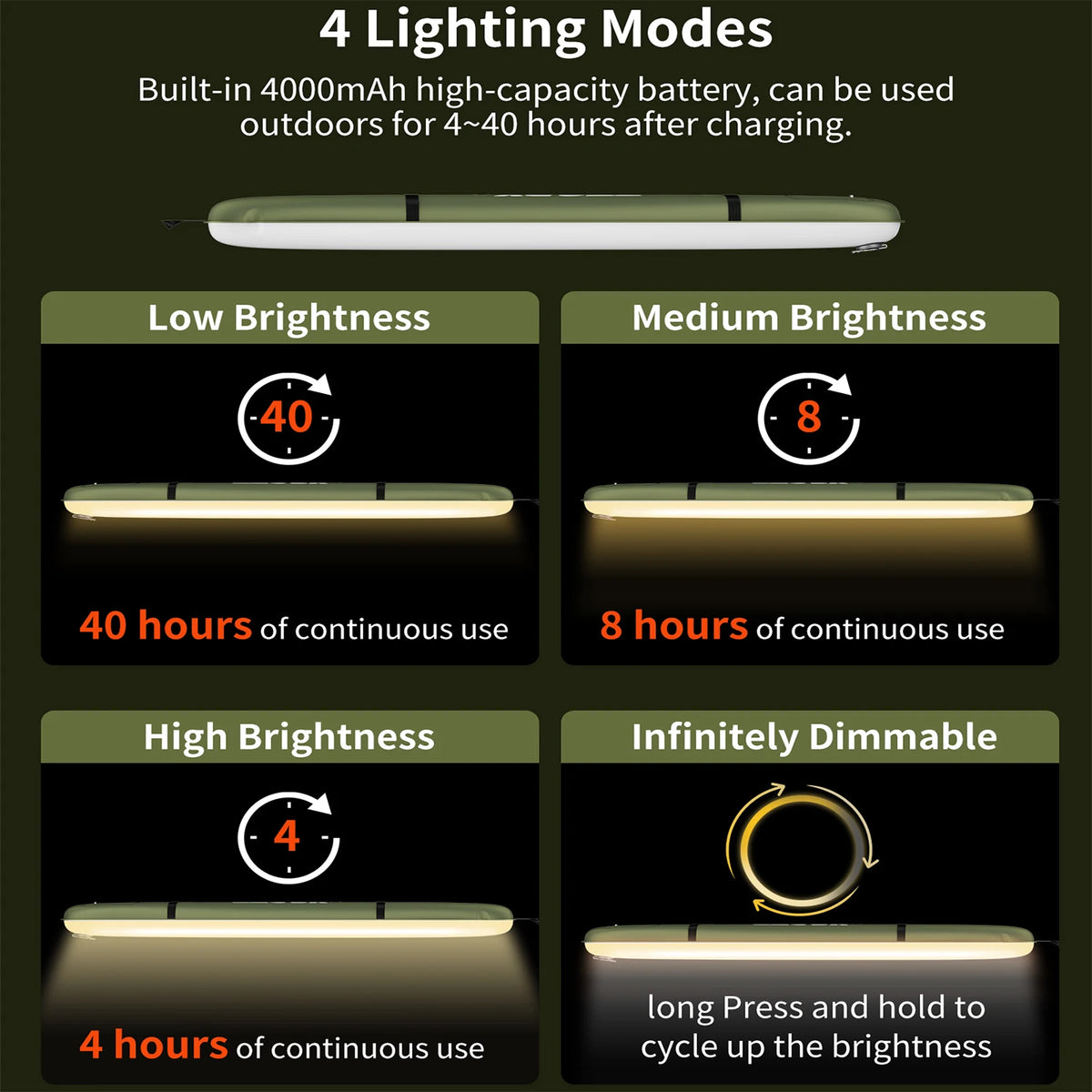 SELORSS Rechargeable Camping Spotlight & Work Light – 2000mAh Portable Lamp