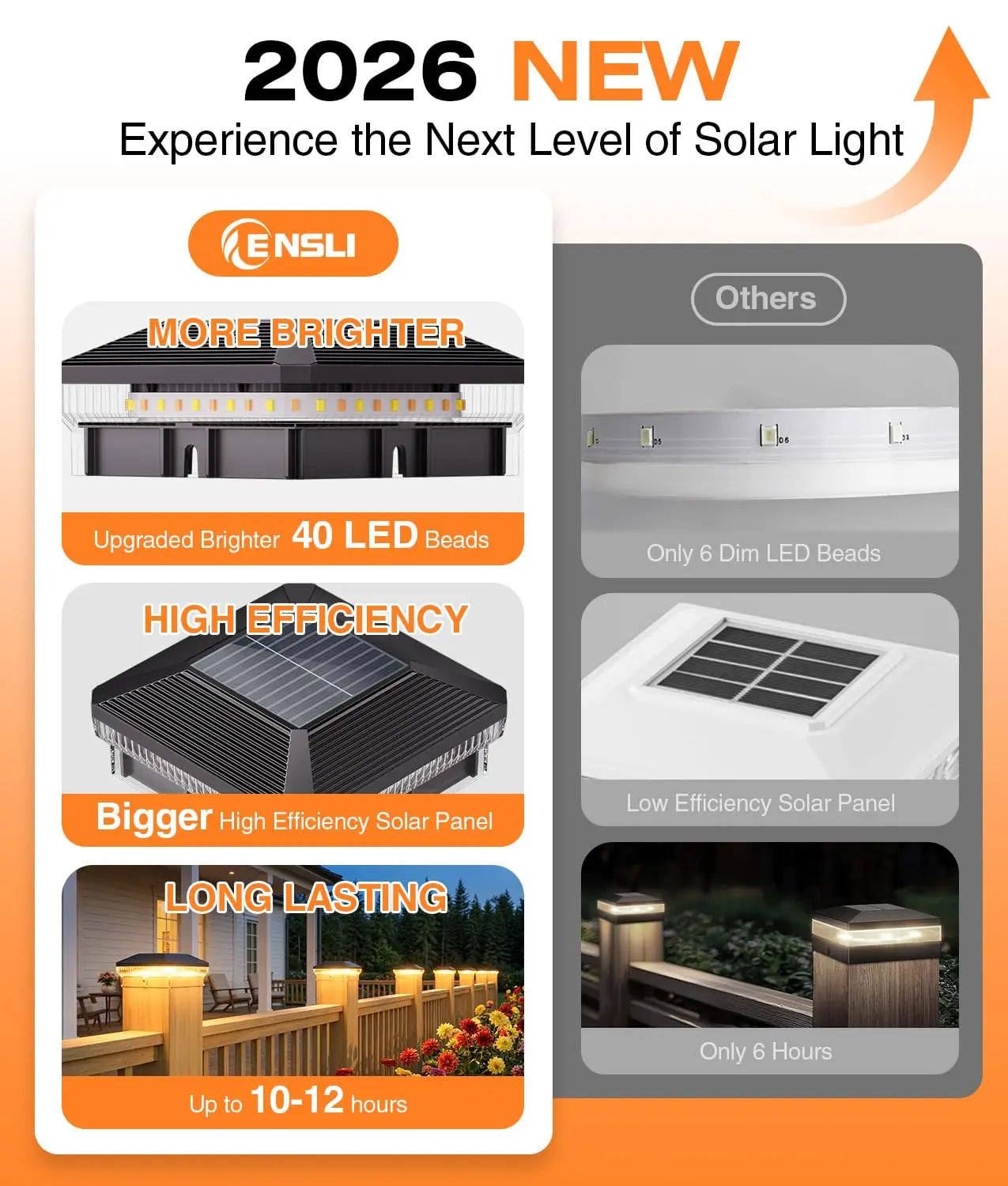 6/12 Pack 4x4 Solar Post Lights Outdoor, 40 LEDs 30 Lumens Fence Post Solar with 3 Modes