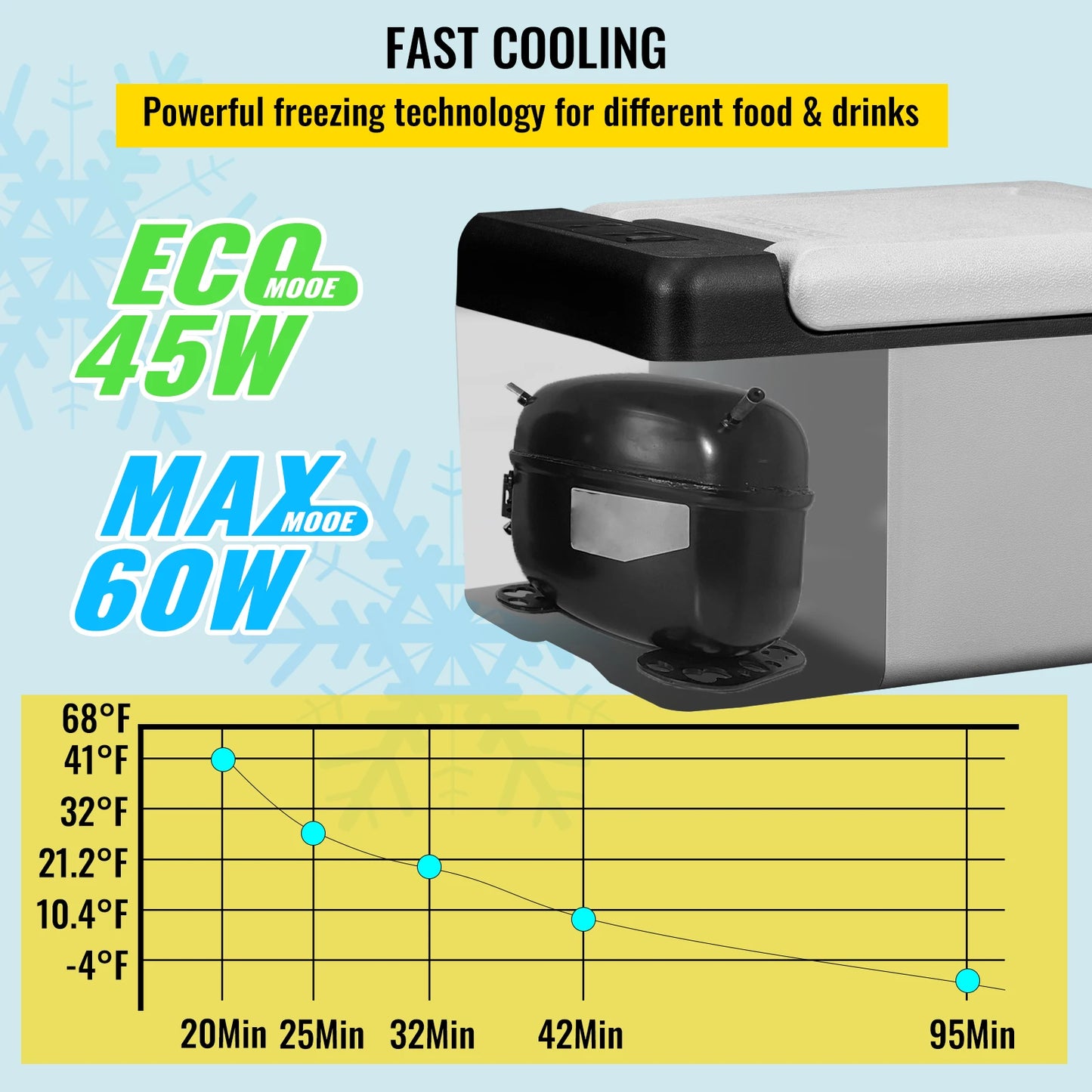9L 15L  Refrigerator Portable Compressor Fridge Freezer Cooler