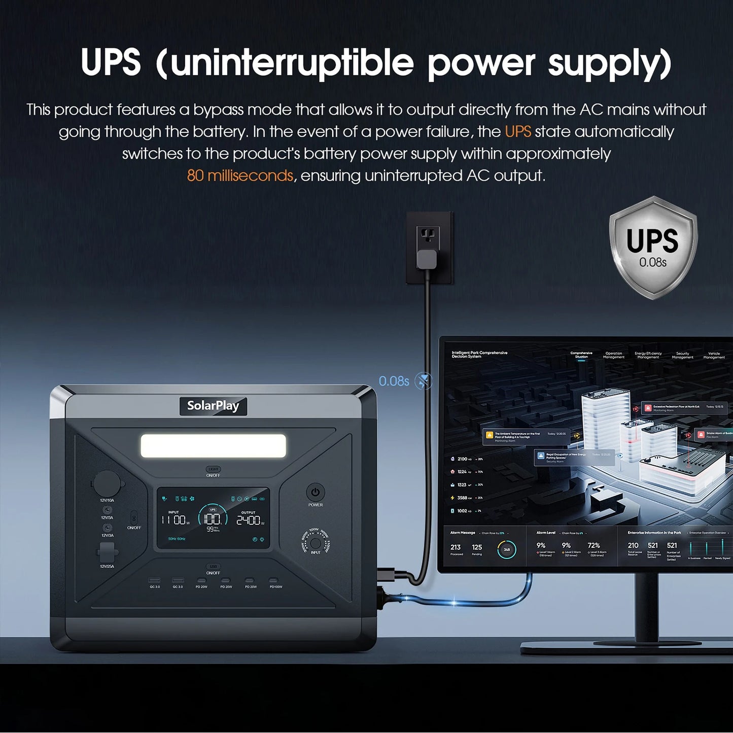 SOLARPLAY Q2501 Portable Power Station 2160WH LiFePO4 Battery with 2400W (4800W Peak) AC Output Solar Generator