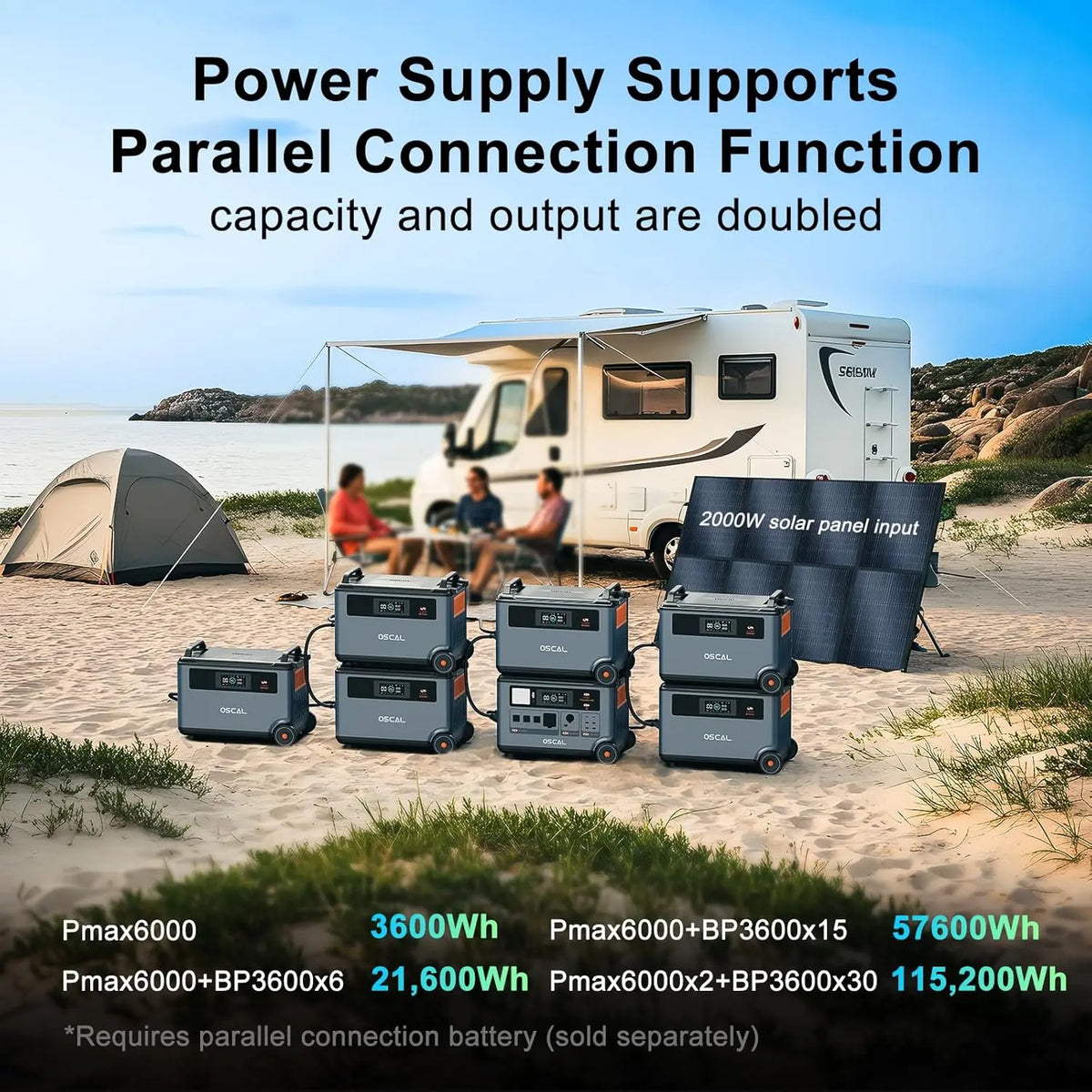 OSCAL PowerMax 6000 Portable Power Station – 3600Wh LiFePO4, 6000W