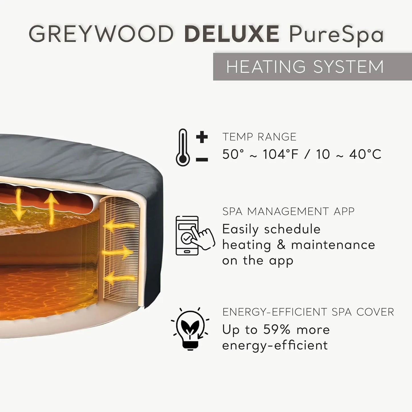 Deluxe Inflatable Spa Set, Energy Efficient Cover, Spa Control App & Wireless, Custom