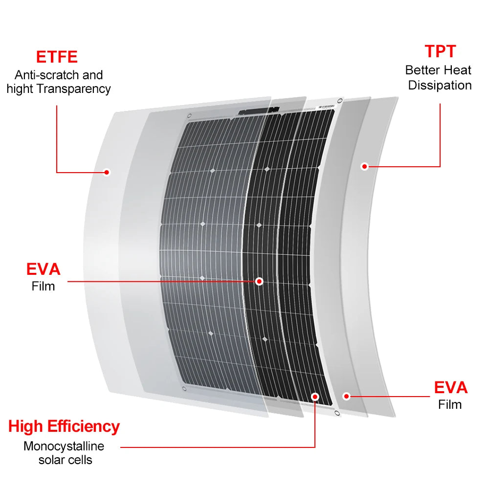 Dokio 18V 10pcs 100W Flexible Solar Panel Monocrystalline Solar Panel Waterproof Charge 12V 1000W