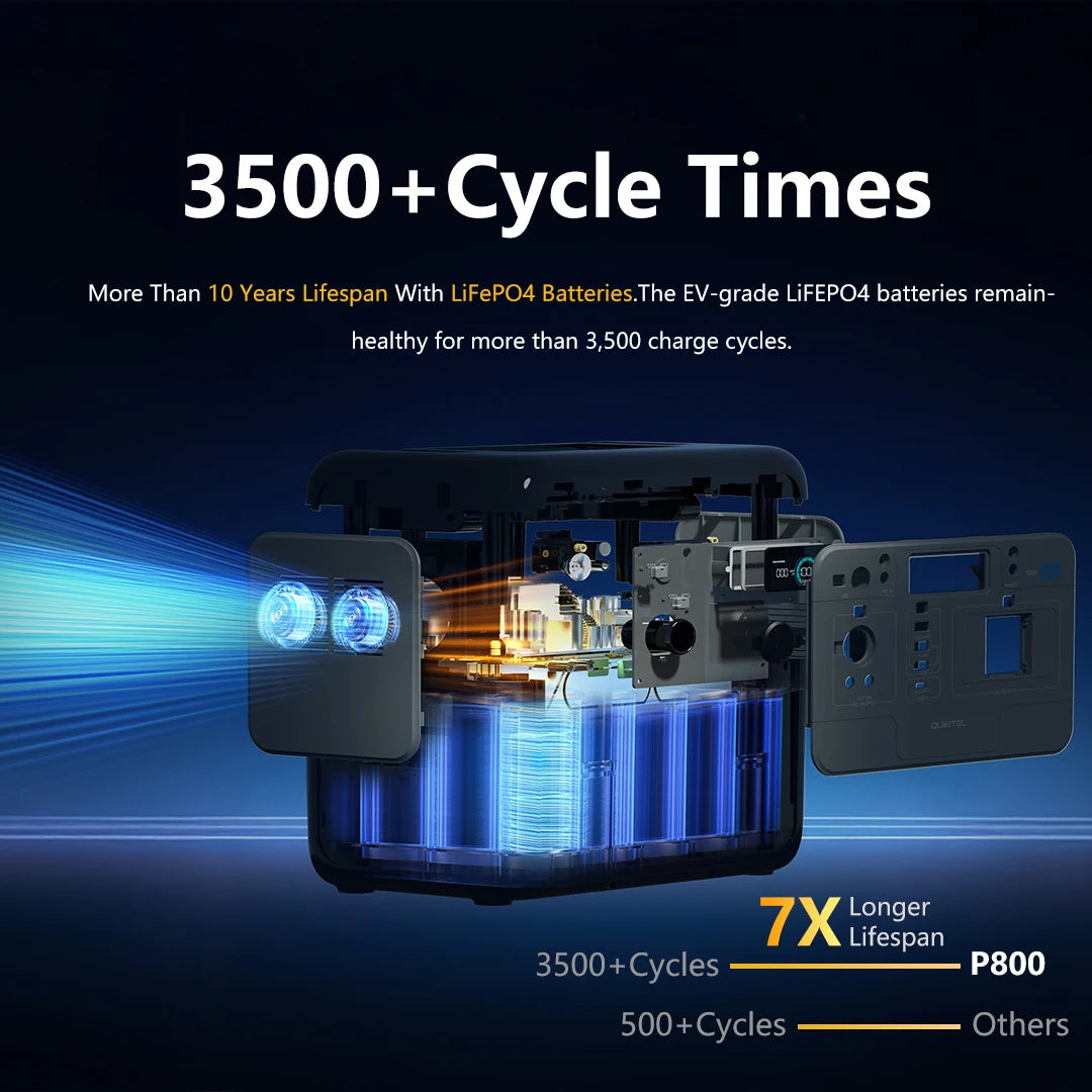 Portable Power Station