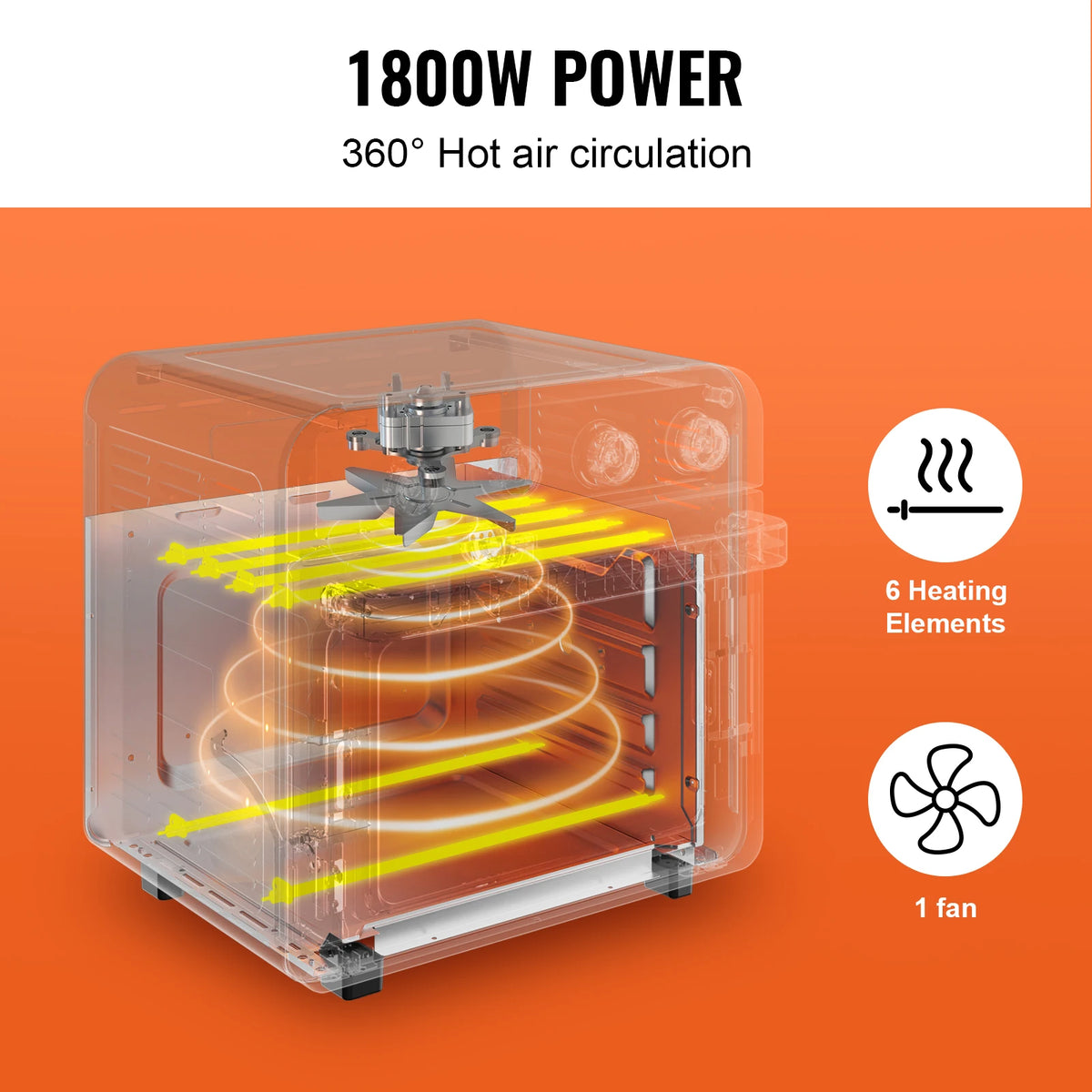 SucceBuy 18L 7-in-1 Air Fryer Toaster Oven – 1700W Countertop Convection Oven