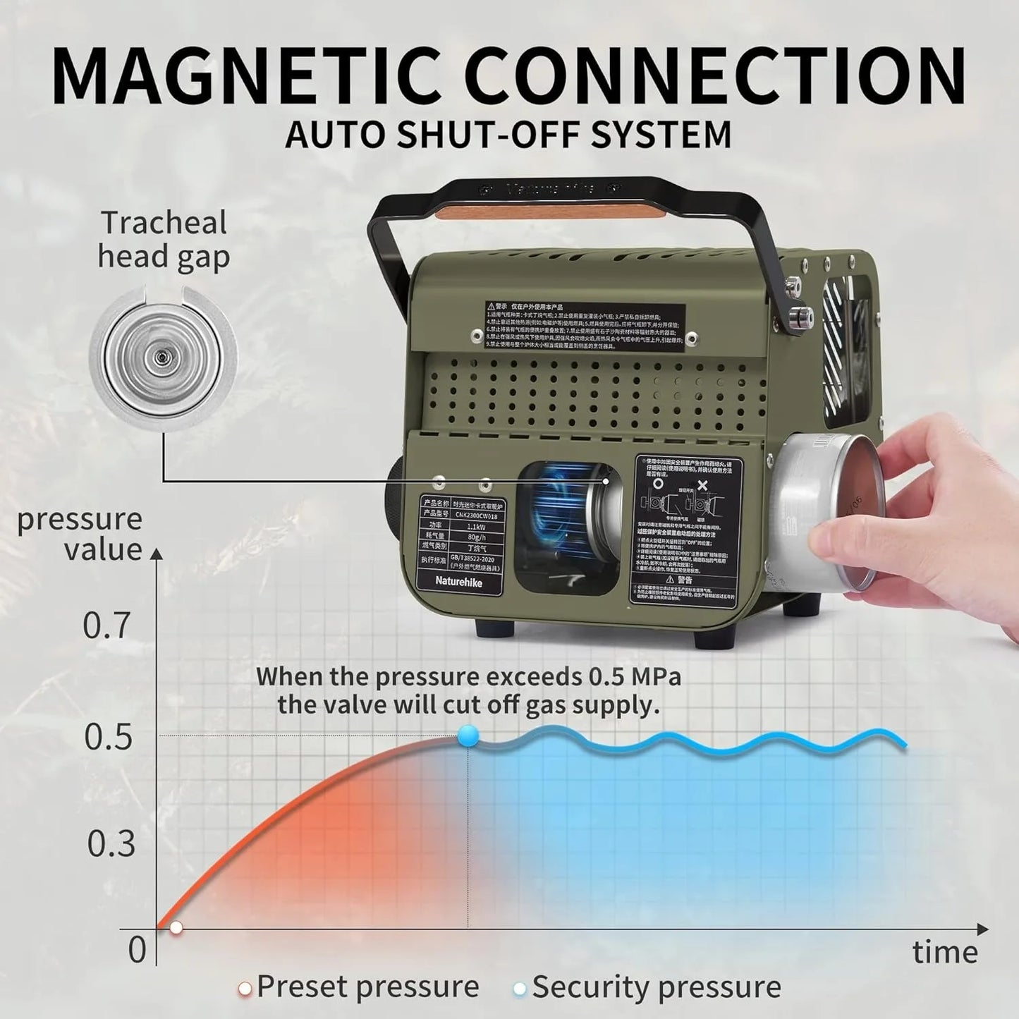 Portable Space Heater for Indoor & Outdoor Use