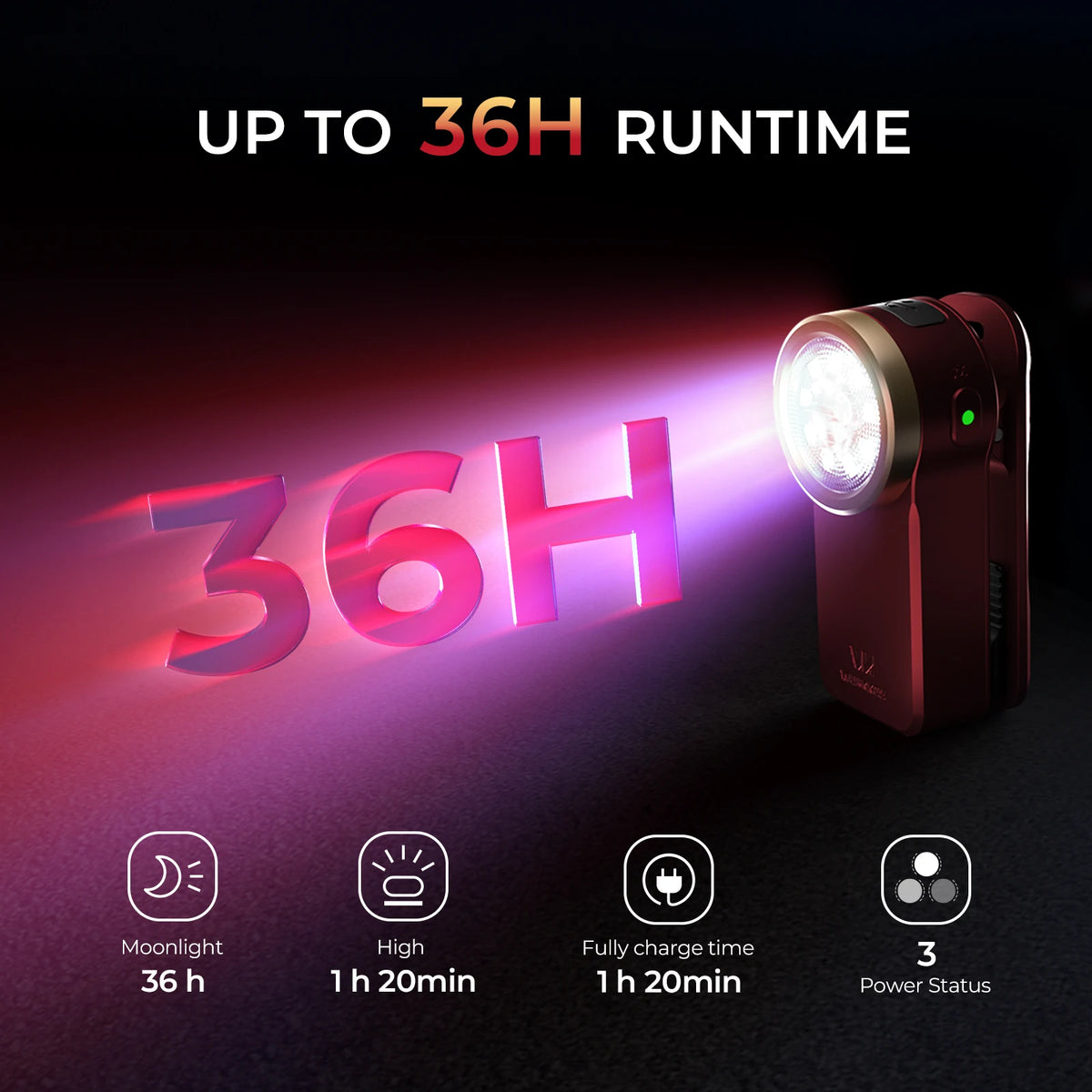 Wurkkos HD03 680LM Rechargeable Mini Clip Flashlight with Color Light