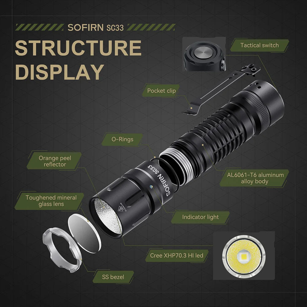 SOFIRN SC33 5200-Lumen Rechargeable LED Flashlight – 21700 USB-C