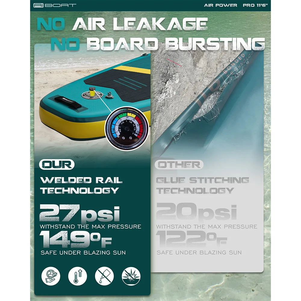AIBOAT 11'6" Inflatable Stand-Up Paddle Board – 35" Wide Fishing SUP