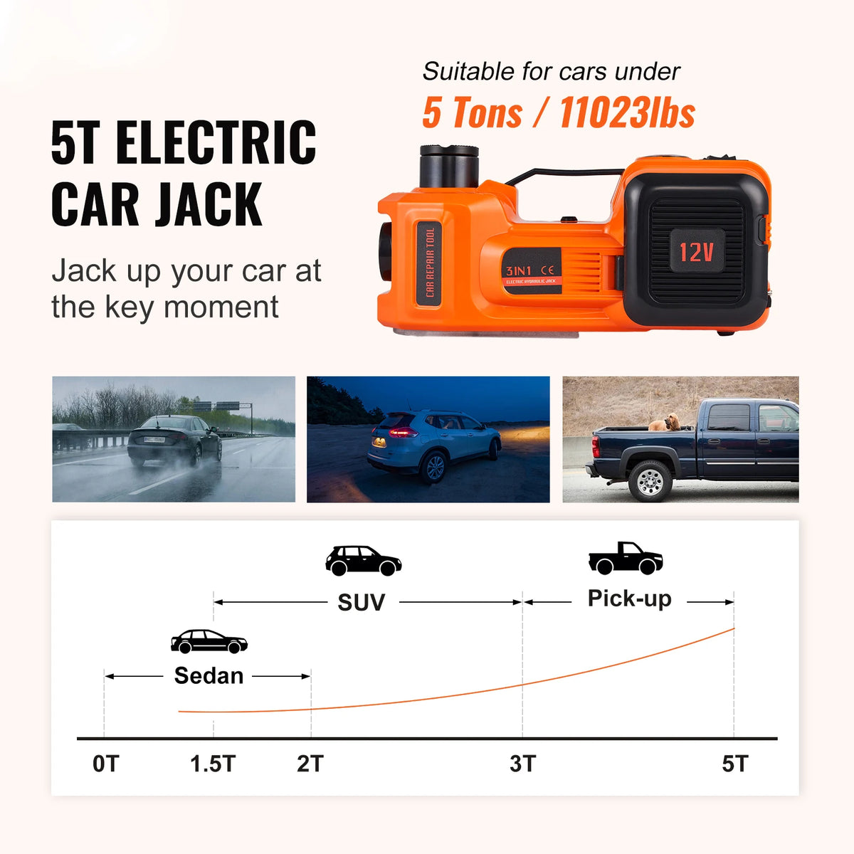 SucceBuy 5-Ton 12V Electric Hydraulic Car Jack with Tire Inflator