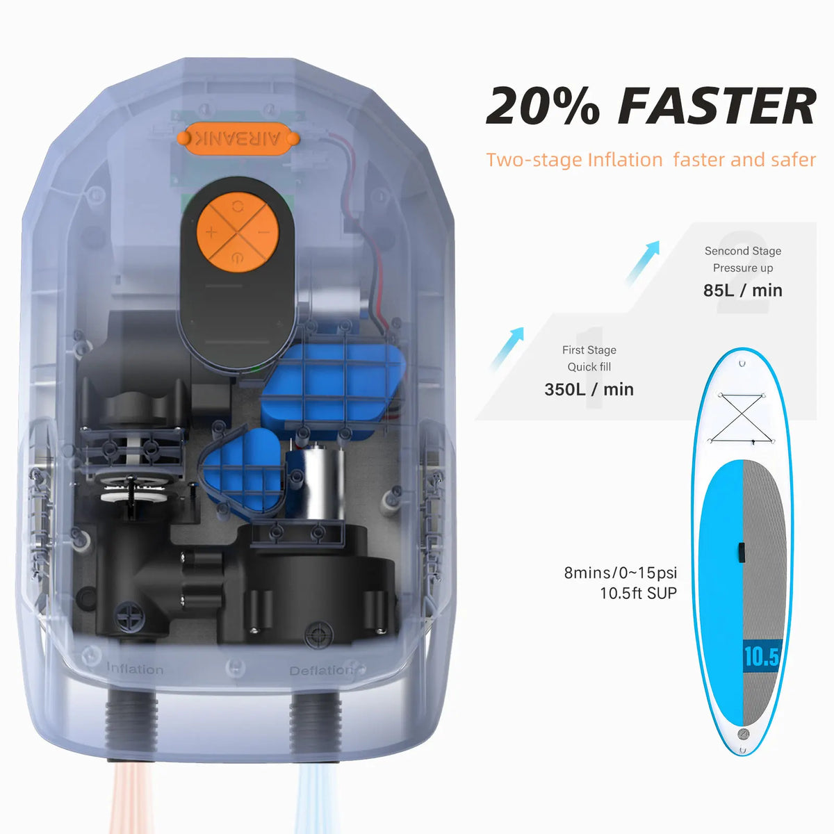 20 PSI Rechargeable Electric SUP Air Pump